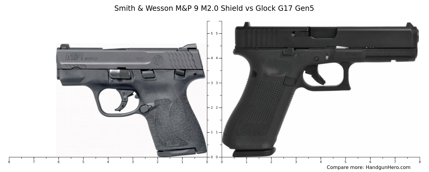 Smith Wesson M P 9 M2 0 Shield Vs Glock G17 Gen5 Vs Glock G19 Gen5