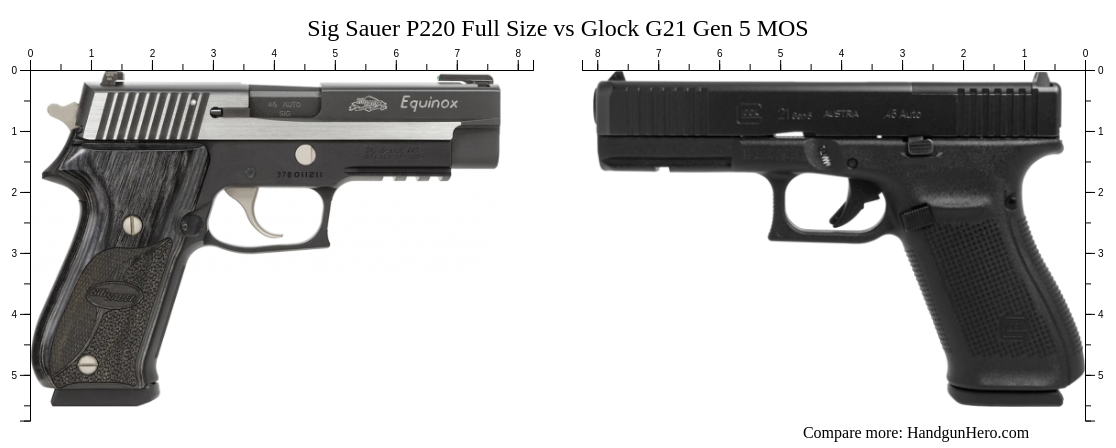 Sig Sauer P220 Full Size Vs Glock G21 Gen 5 MOS Size Comparison