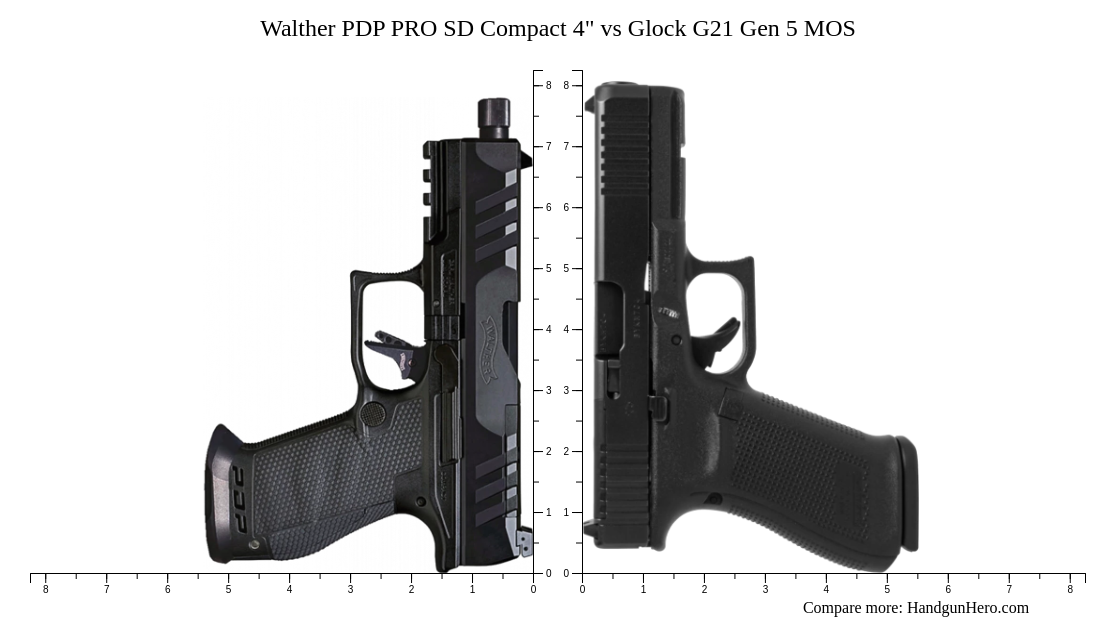 Walther PDP PRO SD Compact 4 Vs Glock G21 Gen 5 MOS Size Comparison