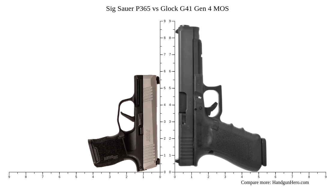 Sig Sauer P365 Vs Glock G19 Vs Taurus GX4 Vs EMTAN Israel Ramon Vs