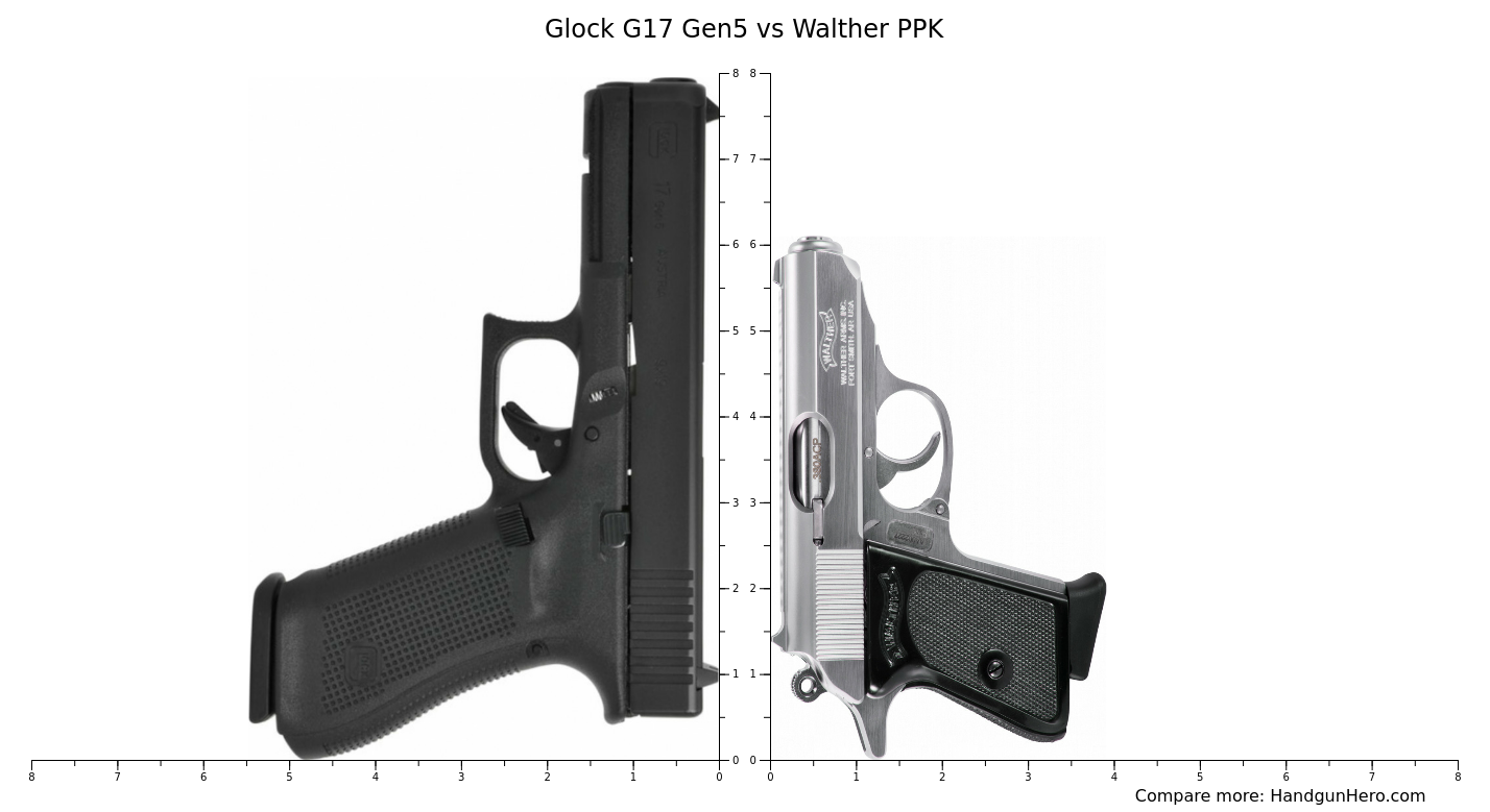 Glock G17 Gen5 Vs Walther PPK Size Comparison Handgun Hero