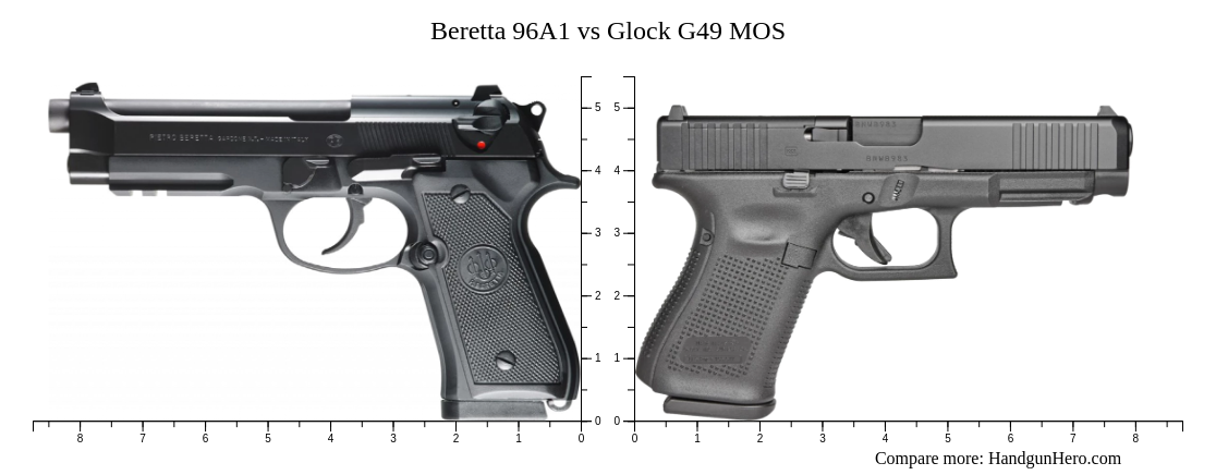 Beretta A Vs Glock G Mos Size Comparison Handgun Hero