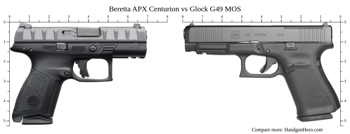 Beretta APX Centurion Vs Glock G49 MOS Size Comparison Handgun Hero