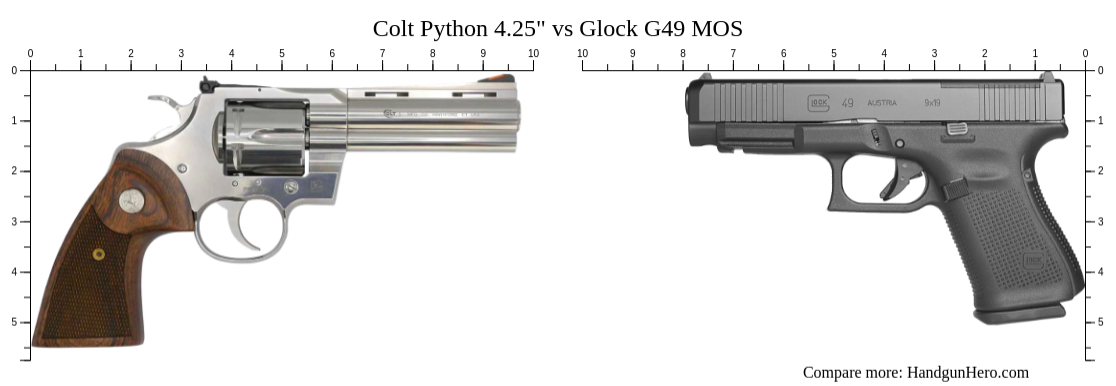 Colt Python 4 25 Vs Glock G49 MOS Size Comparison Handgun Hero