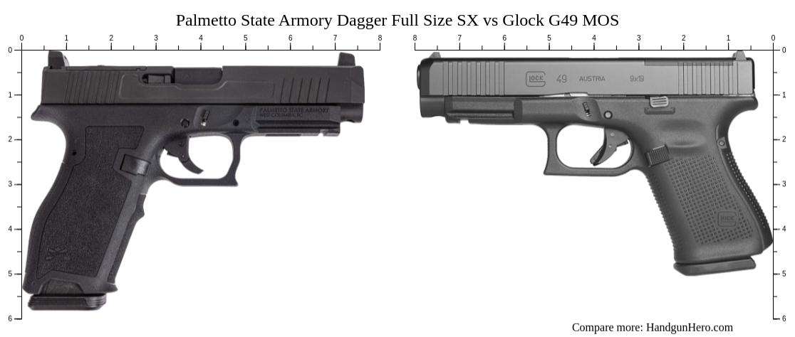 Palmetto State Armory Dagger Full Size Sx Vs Glock G Mos Size