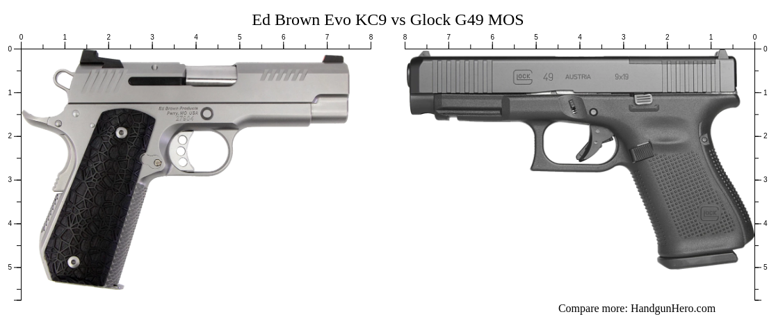 Ed Brown Evo KC9 Vs Glock G49 MOS Size Comparison Handgun Hero