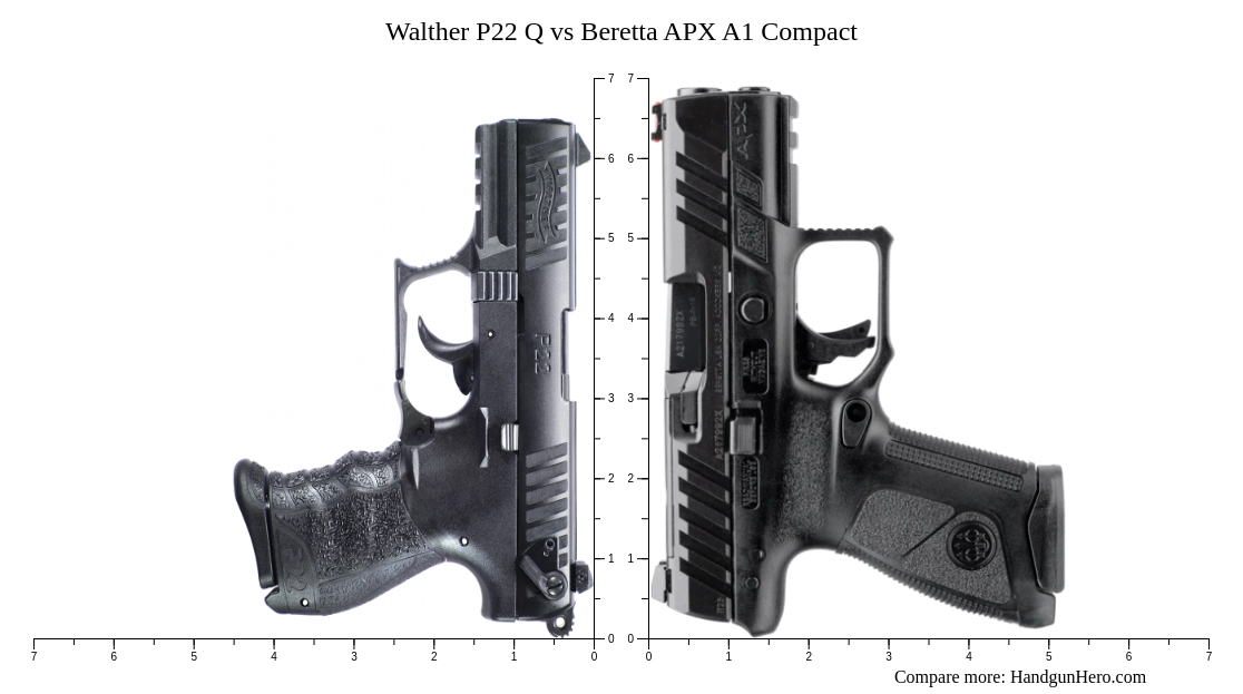 Glock G Vs Glock G X Vs Walther P Q Vs Shadow Systems Cr Elite