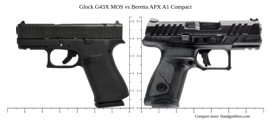 Glock G43X MOS Vs Beretta APX A1 Compact Size Comparison Handgun Hero