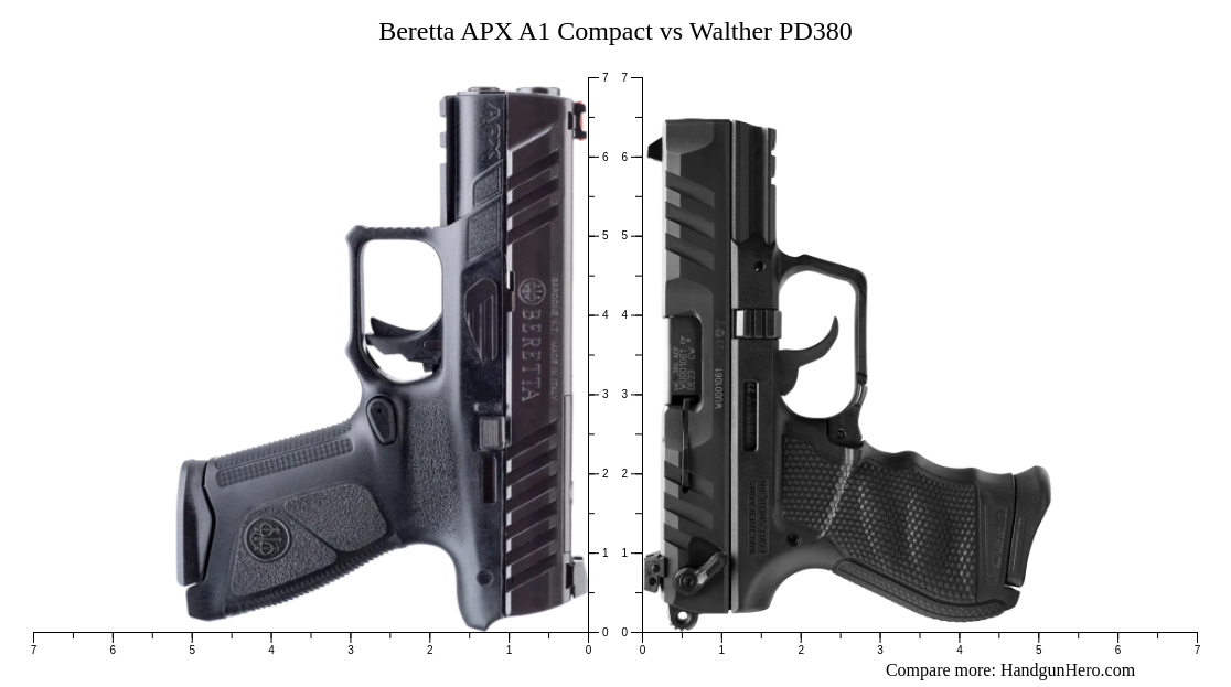 Beretta Apx A Compact Vs Glock G X Vs Walther Ccp M Vs Walther Pd