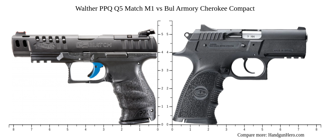 Walther Ppq Q Match M Vs Bul Armory Cherokee Compact Size Comparison