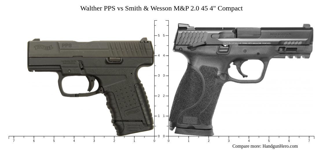 Walther PPS Vs Smith Wesson M P 2 0 45 4 Compact Size Comparison