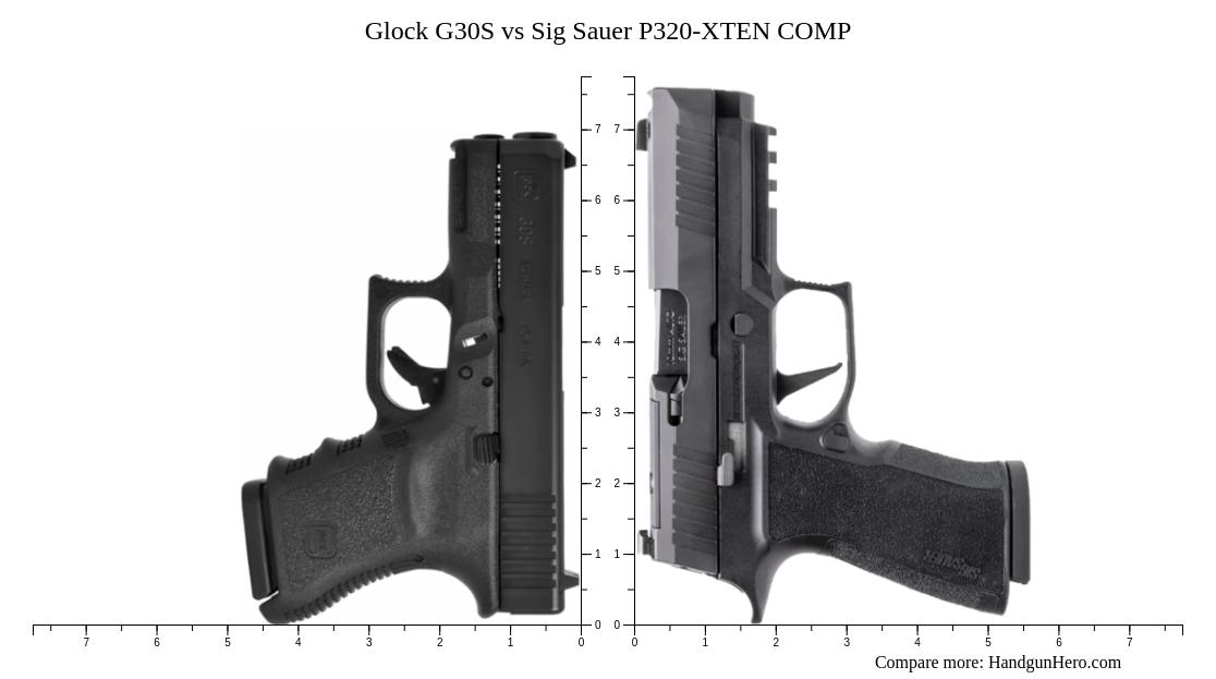 Glock G S Vs Sig Sauer P Xten Comp Size Comparison Handgun Hero