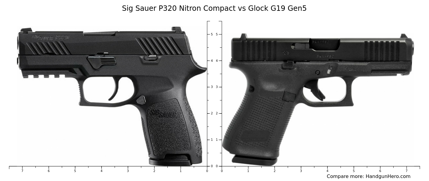 Sig Sauer P Nitron Compact Vs Glock G Gen Size Comparison