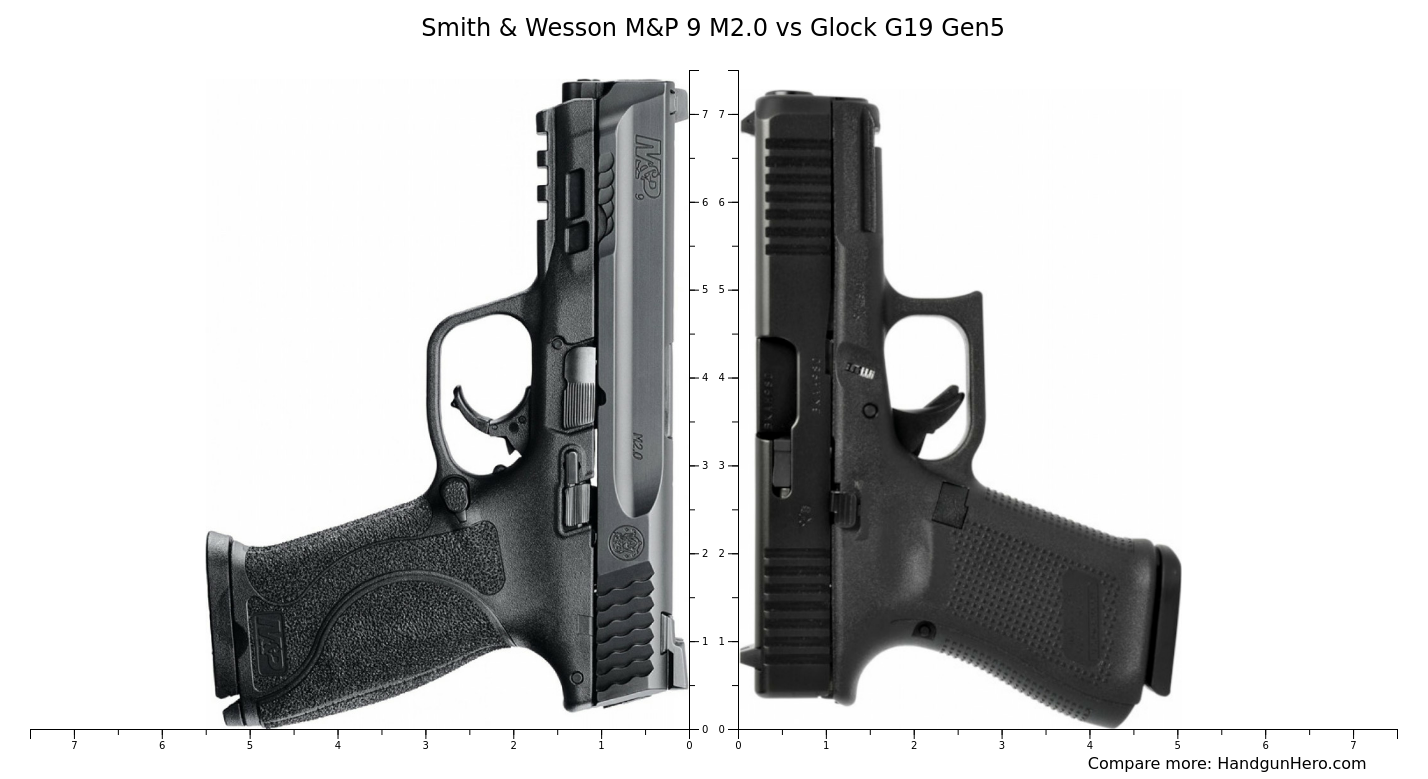 Glock G Gen Vs Cz P C Vs Fn Midsize Vs Smith Wesson M P M Vs Cz P S Size