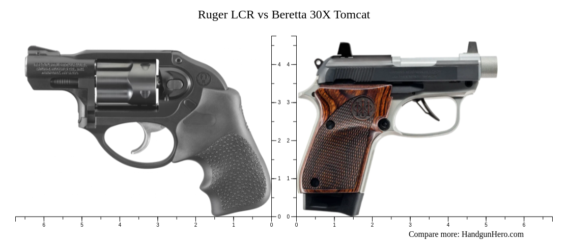 Ruger Lcr Vs Beretta X Tomcat Size Comparison Handgun Hero