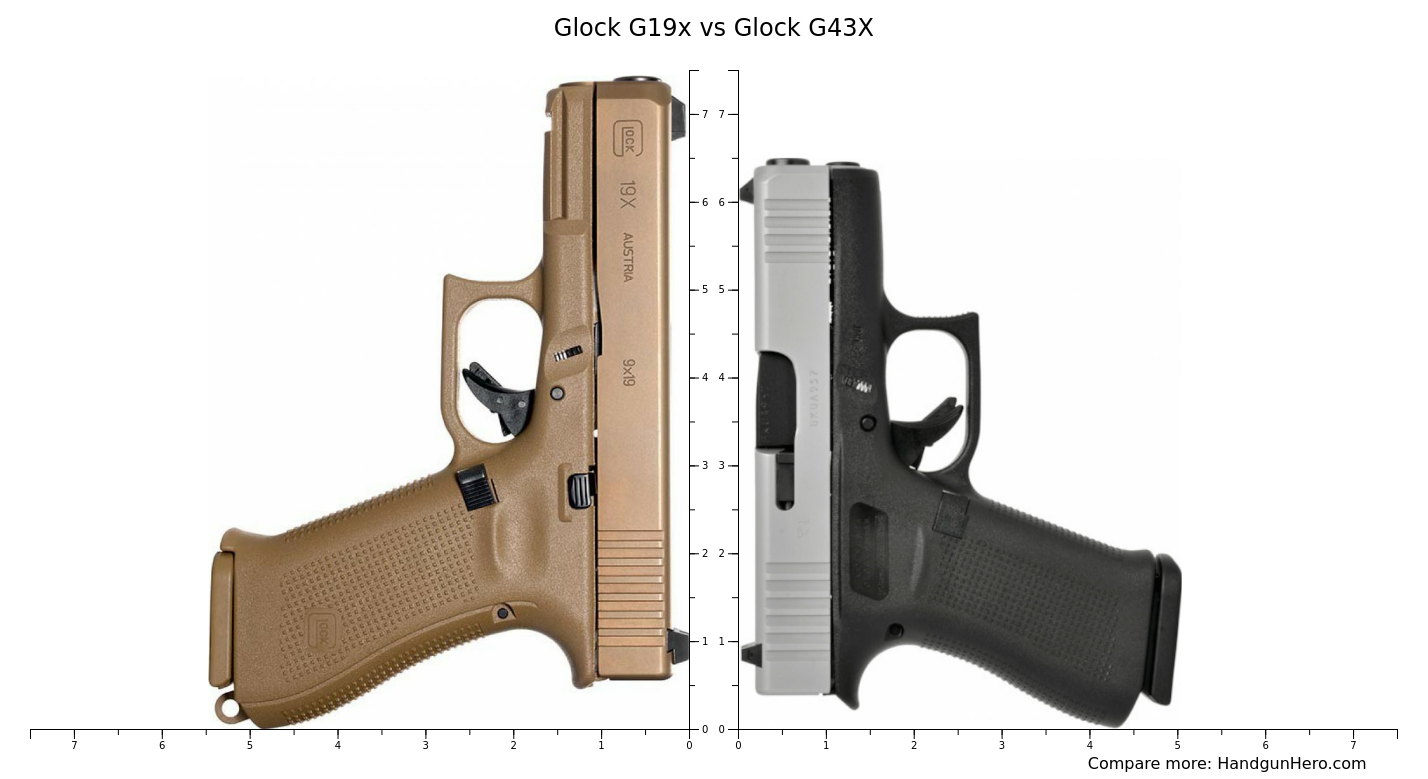 Glock G X Vs Glock G X Size Comparison Handgun Hero