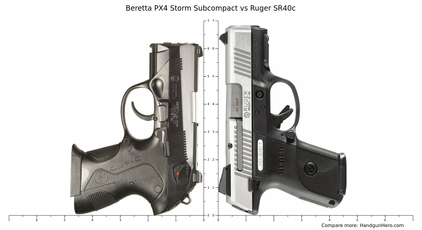 Beretta Px Storm Subcompact Vs Ruger Sr C Size Comparison Handgun Hero