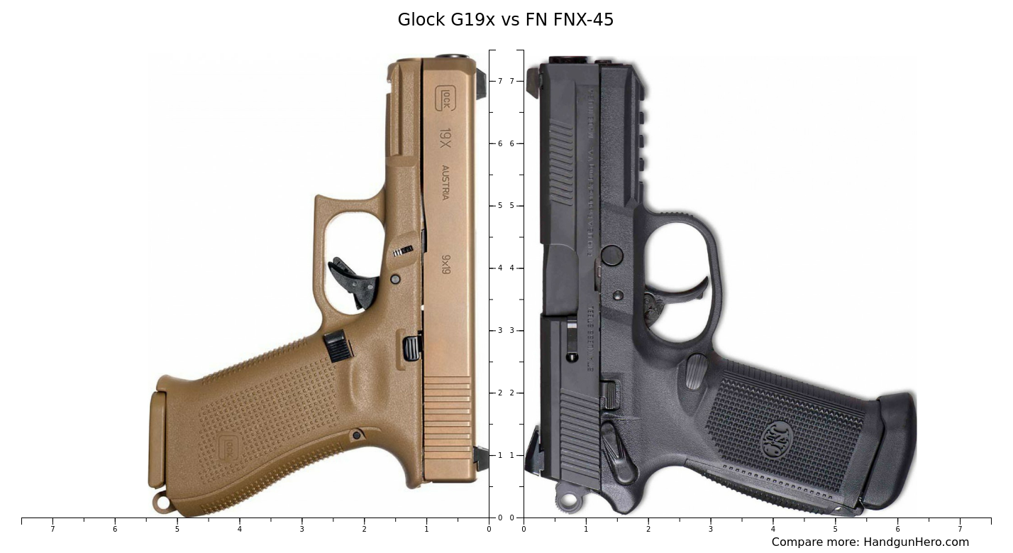 Glock G19x Vs FN FNX 45 Size Comparison Handgun Hero