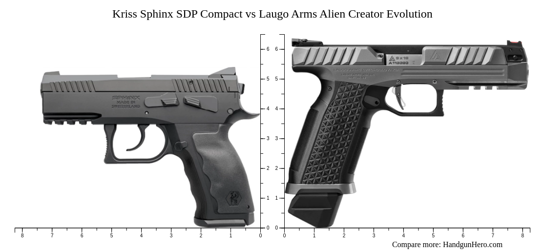 Kriss Sphinx Sdp Compact Vs Laugo Arms Alien Creator Evolution Size