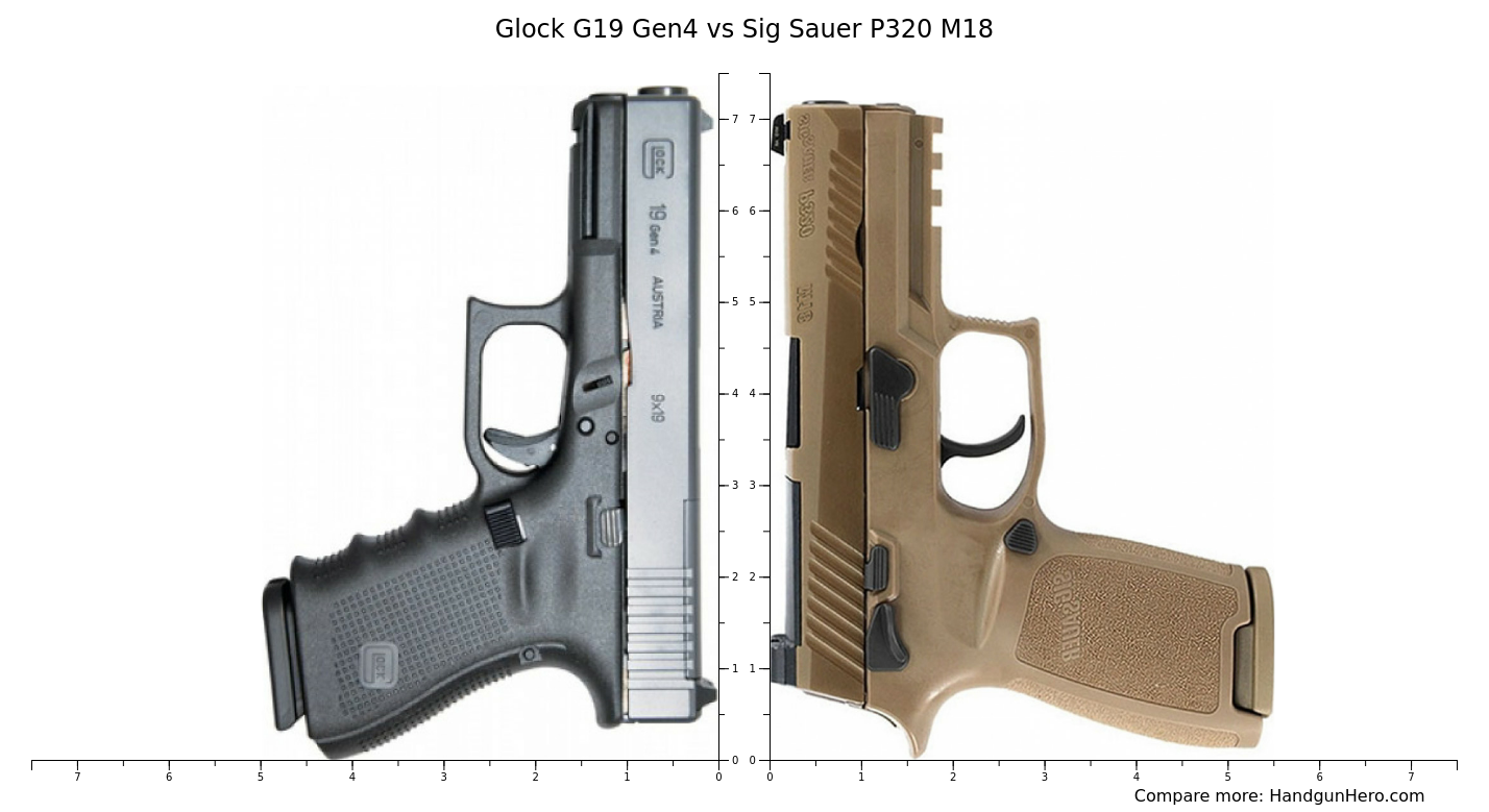 Glock G Gen Vs Sig Sauer P M Size Comparison Handgun Hero