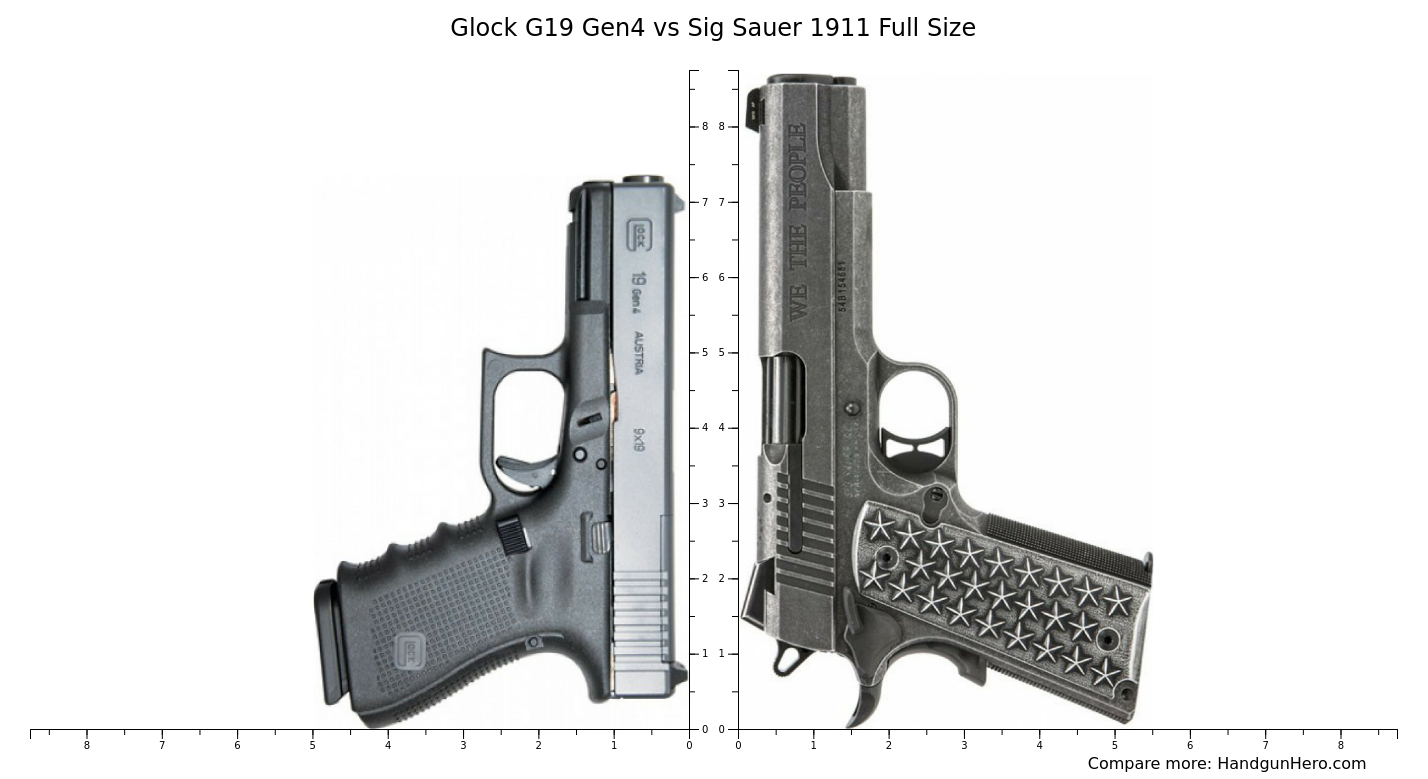 Sig Sauer Full Size Vs Glock G Gen Size Comparison Handgun Hero My