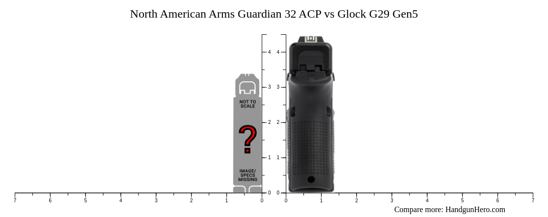 North American Arms Guardian Acp Vs Glock G Gen Size Comparison