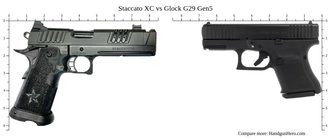 Staccato XC Vs Glock G29 Gen5 Size Comparison Handgun Hero