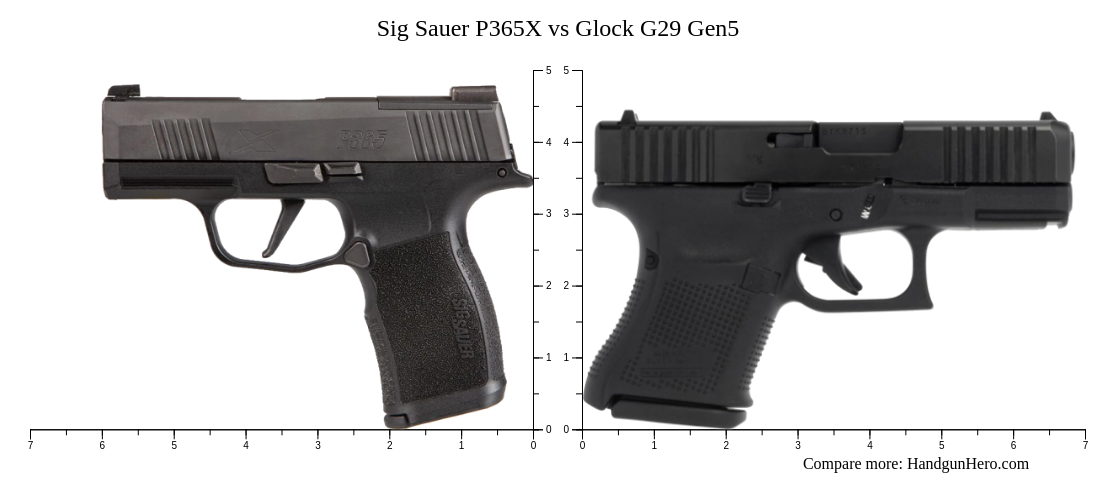 Sig Sauer P365X Vs Glock G29 Gen5 Size Comparison Handgun Hero