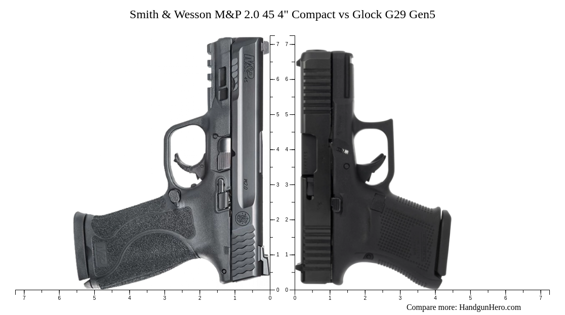 Smith Wesson M P 2 0 45 4 Compact Vs Glock G29 Gen5 Size Comparison