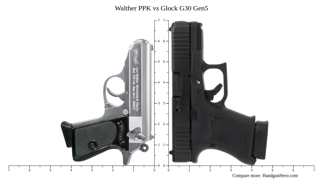 Walther PPK Vs Glock G30 Gen5 Size Comparison Handgun Hero