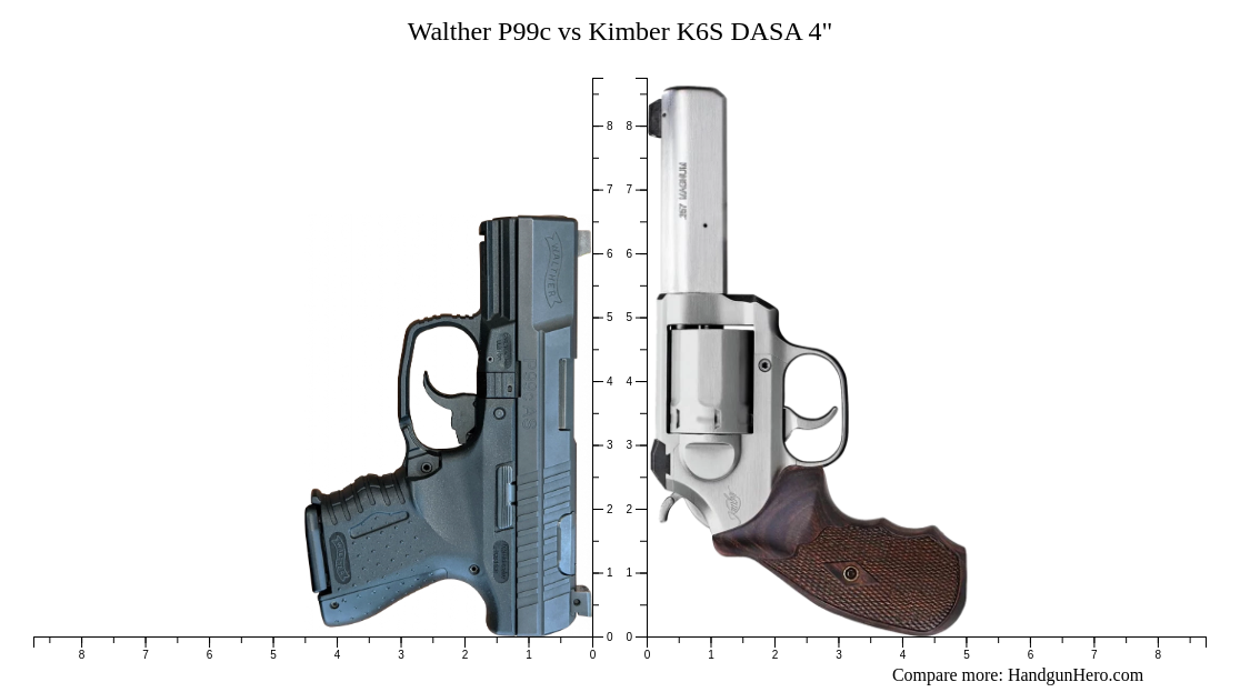 Walther P99c Vs Kimber K6S DASA 4 Size Comparison Handgun Hero