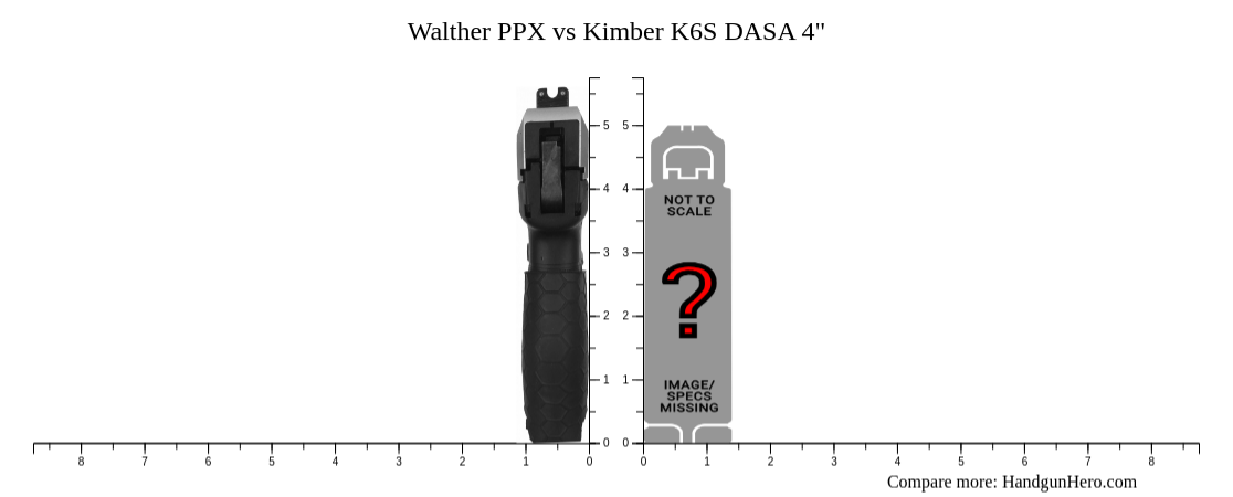 Walther PPX Vs Kimber K6S DASA 4 Size Comparison Handgun Hero