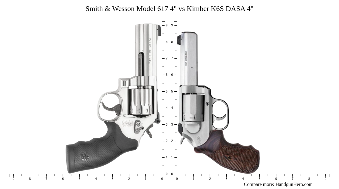 Smith Wesson Model 617 4 Vs Kimber K6S DASA 4 Size Comparison