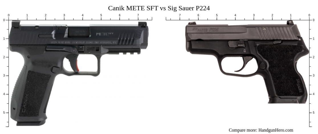 Canik Mete Sft Vs Sig Sauer P Size Comparison Handgun Hero