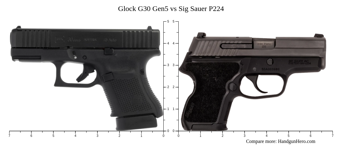 Glock G30 Gen5 Vs Sig Sauer P224 Size Comparison Handgun Hero