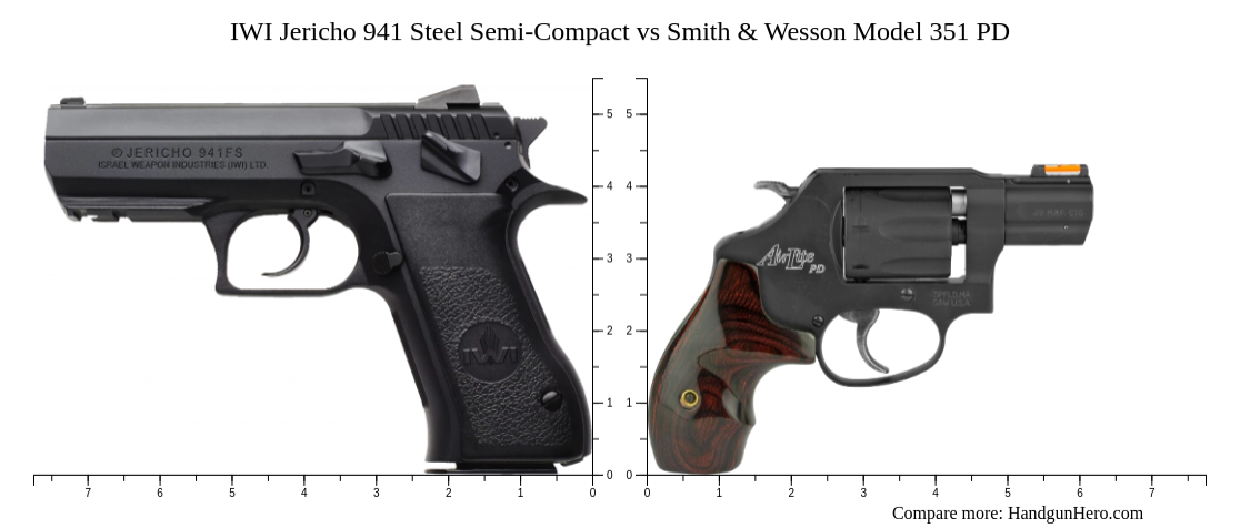 Iwi Jericho Steel Semi Compact Vs Smith Wesson Model Pd Size