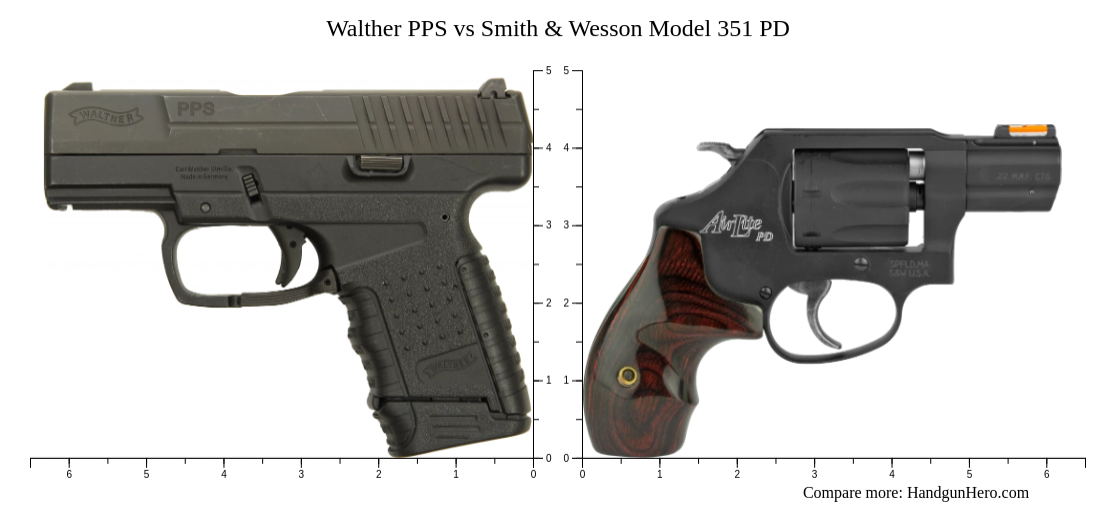 Walther PPS Vs Smith Wesson Model 351 PD Size Comparison Handgun Hero