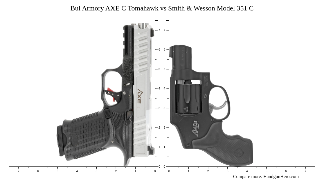 Bul Armory AXE C Tomahawk Vs Smith Wesson Model 351 C Size Comparison