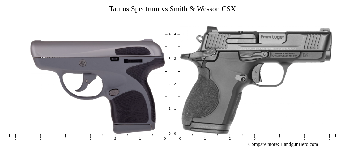 Taurus Spectrum Vs Smith Wesson Csx Size Comparison Handgun Hero