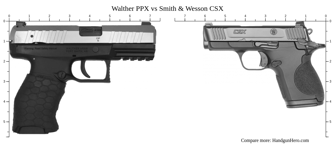 Walther PPX Vs Smith Wesson CSX Size Comparison Handgun Hero