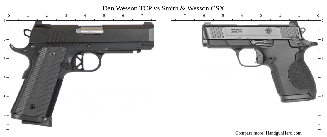 Dan Wesson Tcp Vs Smith Wesson Csx Size Comparison Handgun Hero