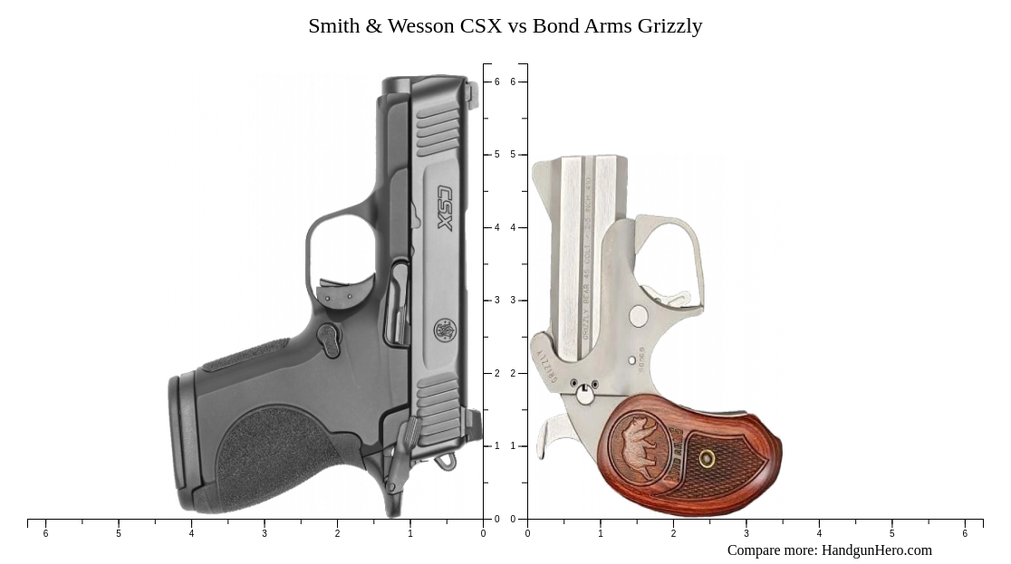 Smith Wesson CSX Vs Bond Arms Grizzly Size Comparison Handgun Hero