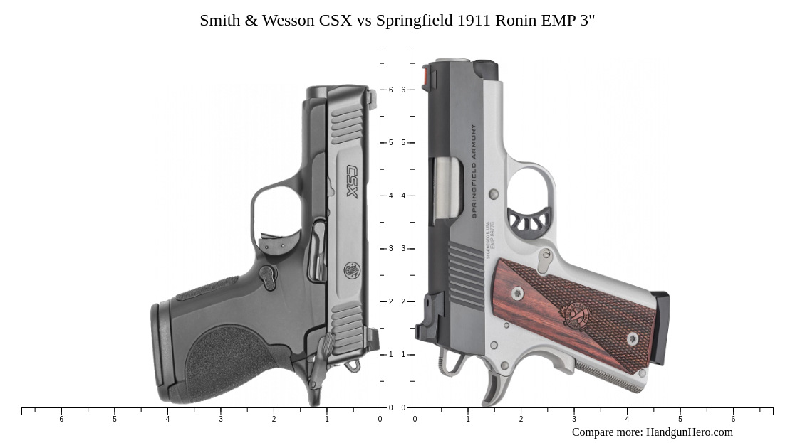 Smith Wesson CSX Vs Springfield 1911 Ronin EMP 3 Size Comparison