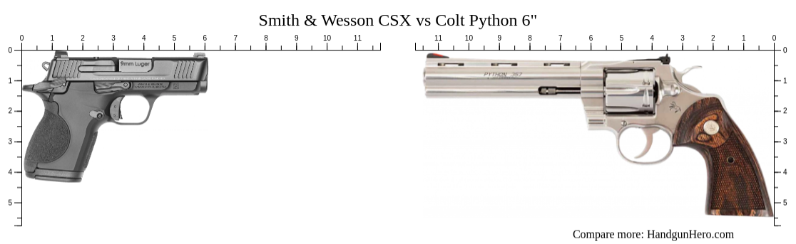 Smith Wesson CSX Vs Colt Python 6 Size Comparison Handgun Hero