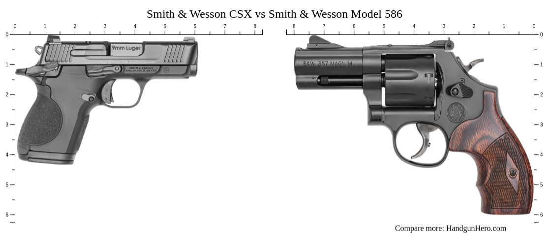 Smith Wesson Csx Vs Smith Wesson Model Size Comparison