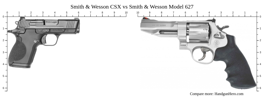 Smith Wesson CSX Vs Smith Wesson Model 627 Size Comparison