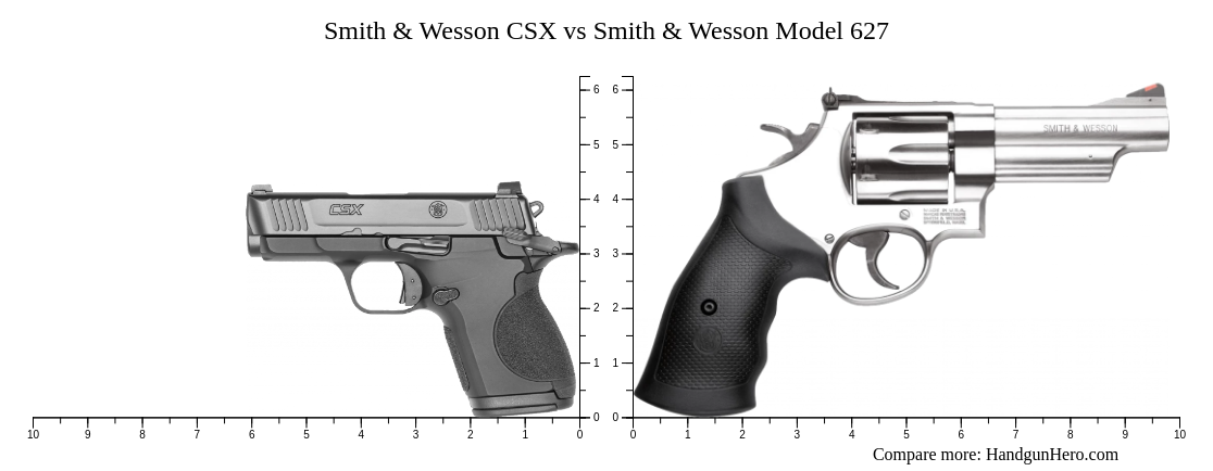 Smith Wesson Csx Vs Smith Wesson Model Size Comparison