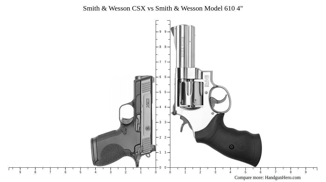 Smith Wesson CSX Vs Smith Wesson Model 610 4 Size Comparison