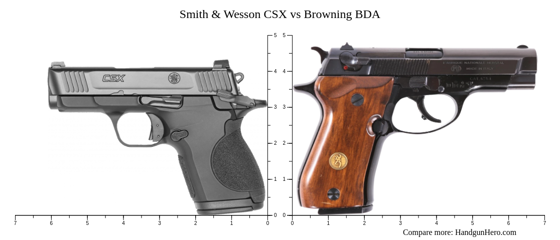 Smith Wesson CSX Vs Browning BDA Size Comparison Handgun Hero