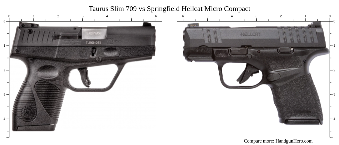 Springfield Hellcat Micro Compact Vs Taurus Slim Vs Palmetto State